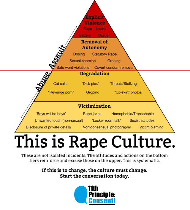 rapeculture11thprincipleconsentorg